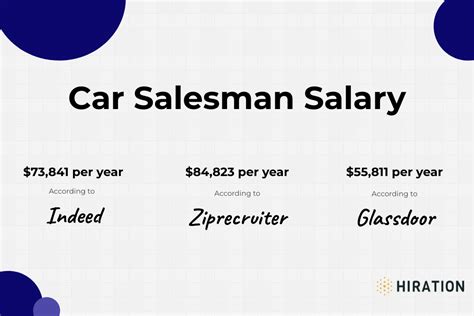 average pay for car salesman|used car salesman salary.